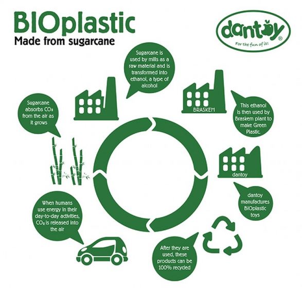 Dantoy Økologisk Bioplast Traktor med skovl
