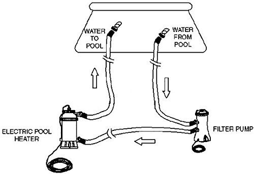 Intex elektrisk poolvärmare till runda bassänger - 220-240v
